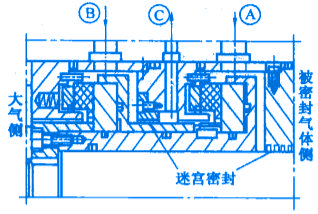 机械气膜的"带中间迷宫密封"结构都有什么特点呢?