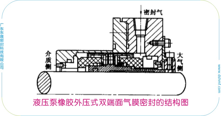 液压泵橡胶外压式双端面气膜密封的结构有什么特点?