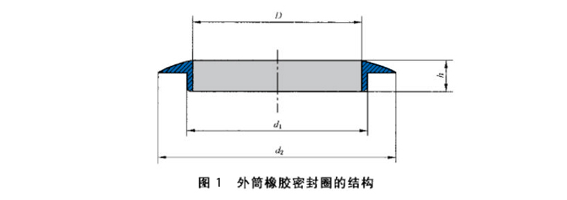 太阳能热水密封:外筒橡胶密封圈公差及尺寸规格表