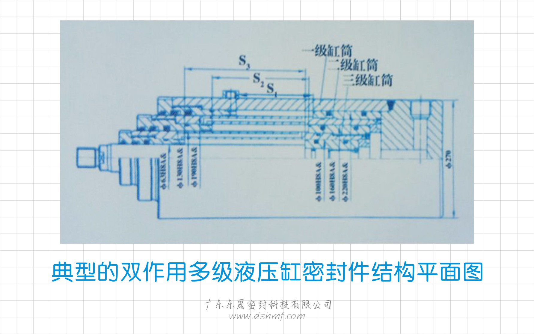 如何正确的选择多级双作用液压缸油封呢?