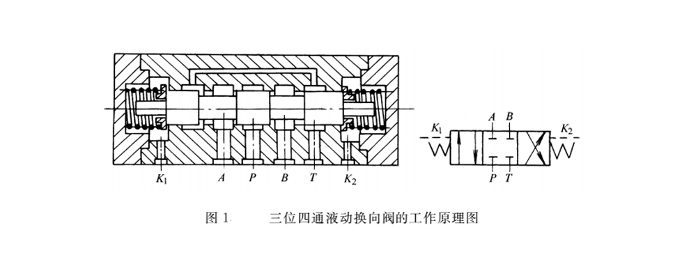 液动换向阀密封圈工作原理图